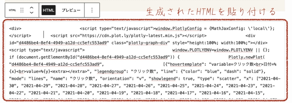 WordPressにグラフのHTMLを貼り付ける