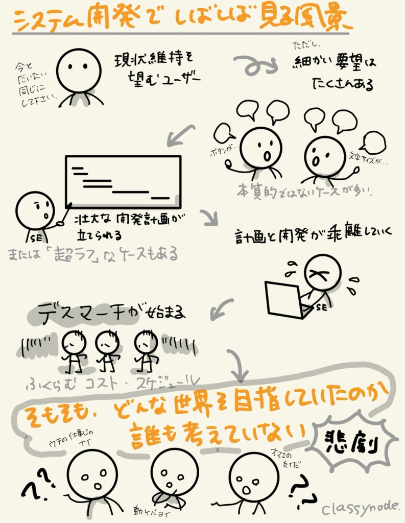 グラレコ_システム開発の失敗事例_システムを作らせる技術